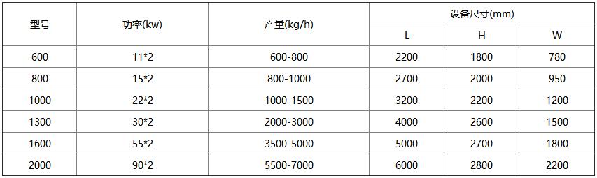 模板撕碎機(jī)